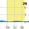 Seaside Park, NJ tide chart for Thursday, July 20, 2023