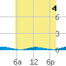 Seaside Park, NJ tide chart for Tuesday, July 4, 2023