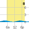 Seaside Park, NJ tide chart for Saturday, July 8, 2023