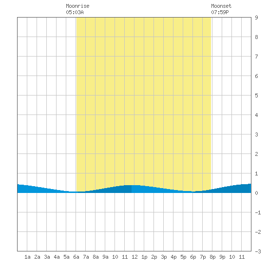 Seaside Park, NJ tide chart for Tuesday, August 15, 2023