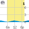 Seaside Park, NJ tide chart for Tuesday, August 1, 2023