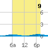 Seaside Park, NJ tide chart for Wednesday, August 9, 2023