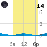 Seaside Park, NJ tide chart for Thursday, September 14, 2023