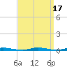Seaside Park, NJ tide chart for Sunday, September 17, 2023