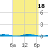 Seaside Park, NJ tide chart for Monday, September 18, 2023