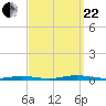 Seaside Park, NJ tide chart for Friday, September 22, 2023
