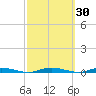 Seaside Park, NJ tide chart for Saturday, September 30, 2023