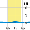 Seaside Park, NJ tide chart for Wednesday, November 15, 2023