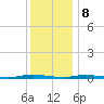 Seaside Park, NJ tide chart for Friday, December 8, 2023