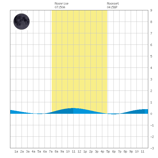 Seaside Park, NJ tide chart for Thursday, January 11, 2024