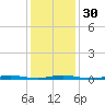 Seaside Park, NJ tide chart for Tuesday, January 30, 2024