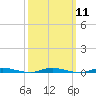 Seaside Park, NJ tide chart for Monday, March 11, 2024