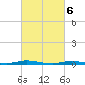 Seaside Park, NJ tide chart for Wednesday, March 6, 2024