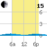 Seaside Park, NJ tide chart for Monday, April 15, 2024