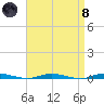 Seaside Park, NJ tide chart for Monday, April 8, 2024
