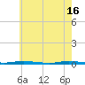 Seaside Park, NJ tide chart for Thursday, May 16, 2024