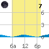 Seaside Park, NJ tide chart for Tuesday, May 7, 2024