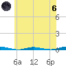 Seaside Park, NJ tide chart for Thursday, June 6, 2024
