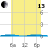 Seaside Park, NJ tide chart for Saturday, July 13, 2024