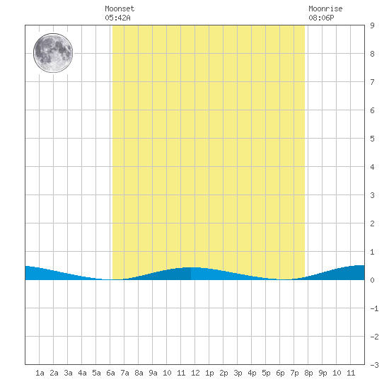 Seaside Park, NJ tide chart for Monday, August 19, 2024