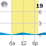 Seaside Park, NJ tide chart for Monday, August 19, 2024