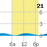 Seaside Park, NJ tide chart for Wednesday, August 21, 2024