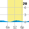 Seaside Park, NJ tide chart for Friday, September 20, 2024