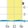 Seaside Park, NJ tide chart for Monday, September 9, 2024