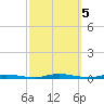 Seaside Park, NJ tide chart for Saturday, October 5, 2024
