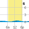Seaside Park, NJ tide chart for Sunday, October 6, 2024