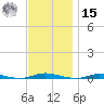 Seaside Park, NJ tide chart for Friday, November 15, 2024