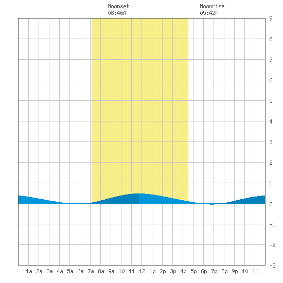 Seaside Park, NJ tide chart for Monday, December 16, 2024