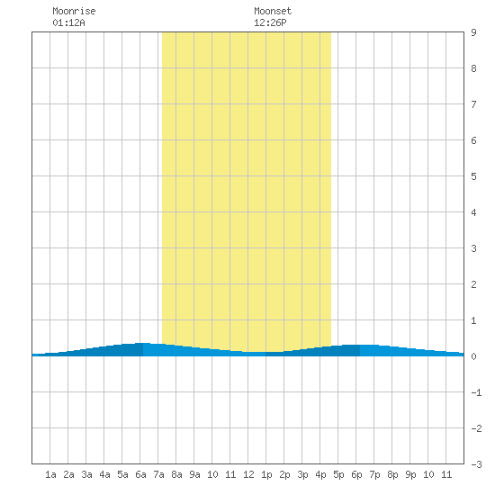Seaside Park, NJ tide chart for Tuesday, December 24, 2024