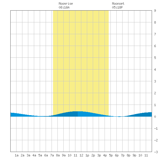 Seaside Park, NJ tide chart for Tuesday, December 31, 2024