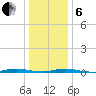 Seaside Park, NJ tide chart for Monday, January 6, 2025