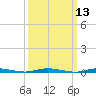 Seaside Park, NJ tide chart for Thursday, March 13, 2025