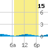 Seaside Park, NJ tide chart for Saturday, March 15, 2025