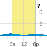 Seaside Park, NJ tide chart for Friday, March 7, 2025