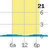 Seaside Park, NJ tide chart for Monday, April 21, 2025