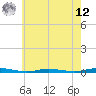 Seaside Park, NJ tide chart for Monday, May 12, 2025