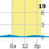 Seaside Park, NJ tide chart for Monday, May 19, 2025