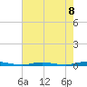 Seaside Park, NJ tide chart for Friday, August 8, 2025
