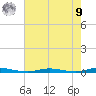Seaside Park, NJ tide chart for Saturday, August 9, 2025