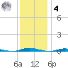 Seaside Park, NJ tide chart for Thursday, December 4, 2025