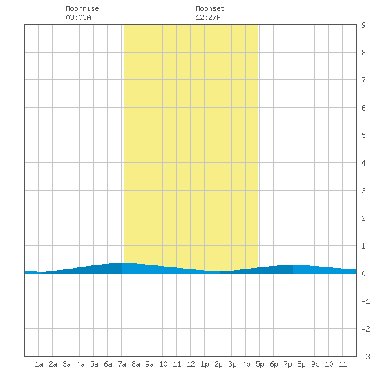 Seaside Park, NJ tide chart for Tuesday, January 13, 2026