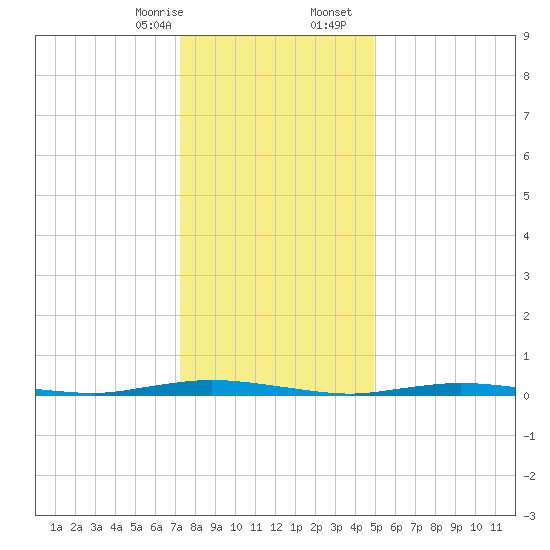 Seaside Park, NJ tide chart for Thursday, January 15, 2026