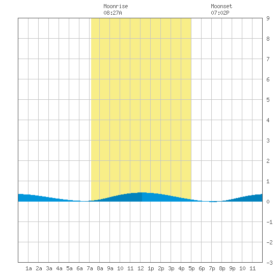 Seaside Park, NJ tide chart for Tuesday, January 20, 2026
