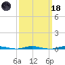 Seaside Park, NJ tide chart for Wednesday, March 18, 2026