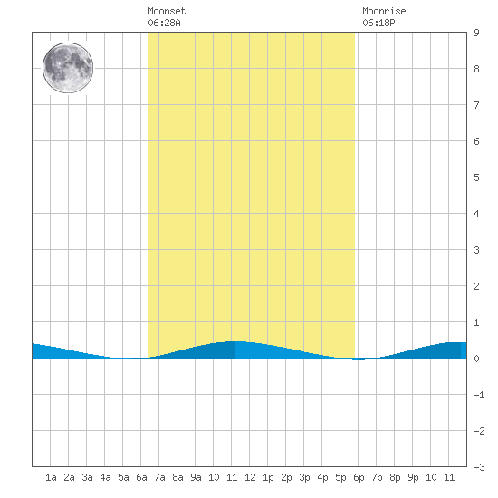 Seaside Park, NJ tide chart for Tuesday, March 3, 2026