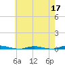 Seaside Park, NJ tide chart for Sunday, May 17, 2026